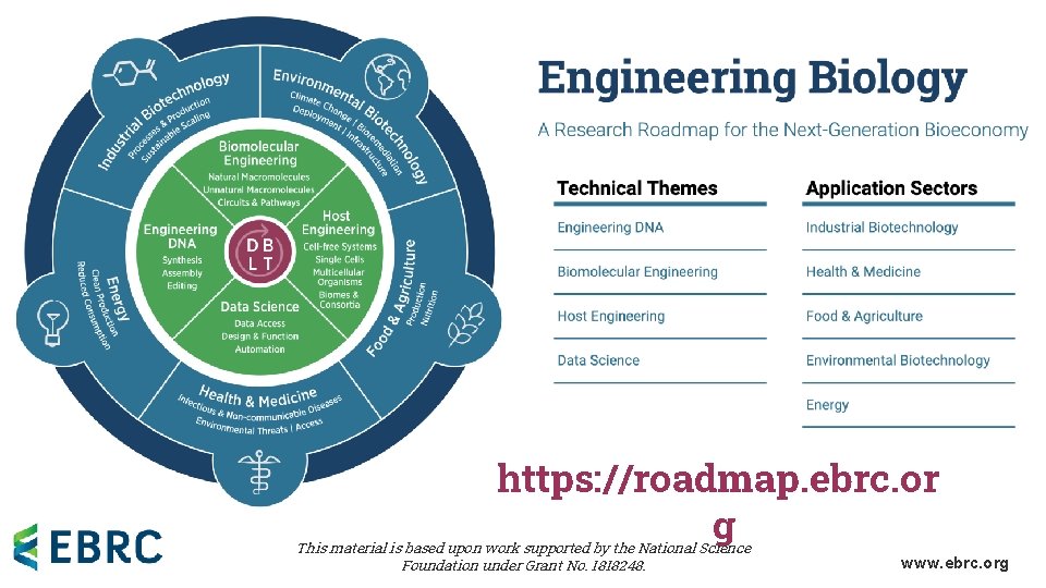 https: //roadmap. ebrc. or g This material is based upon work supported by the