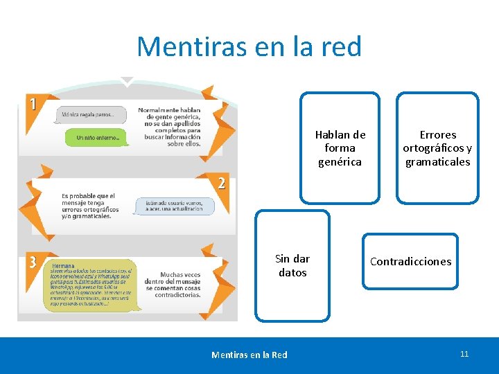 Mentiras en la red Hablan de forma genérica Sin dar datos Mentiras en la