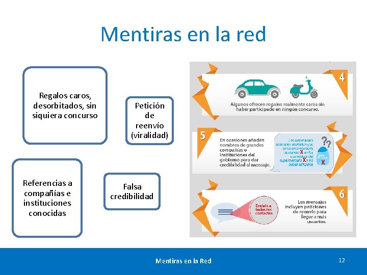 Mentiras en la red Regalos caros, desorbitados, sin siquiera concurso Referencias a compañías e