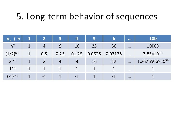 5. Long-term behavior of sequences an  n 1 2 3 4 5 6