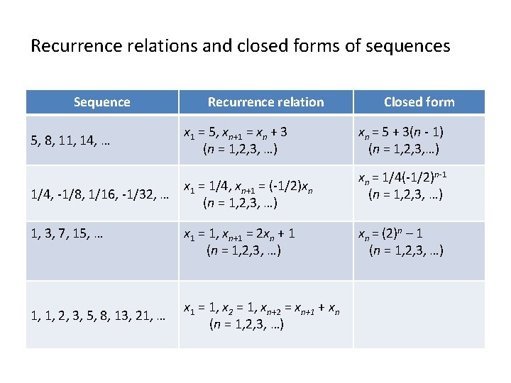 Recurrence relations and closed forms of sequences Sequence 5, 8, 11, 14, … 1/4,