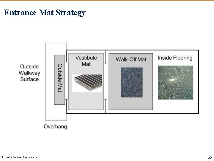 Entrance Mat Strategy Liberty Mutual Insurance 32 