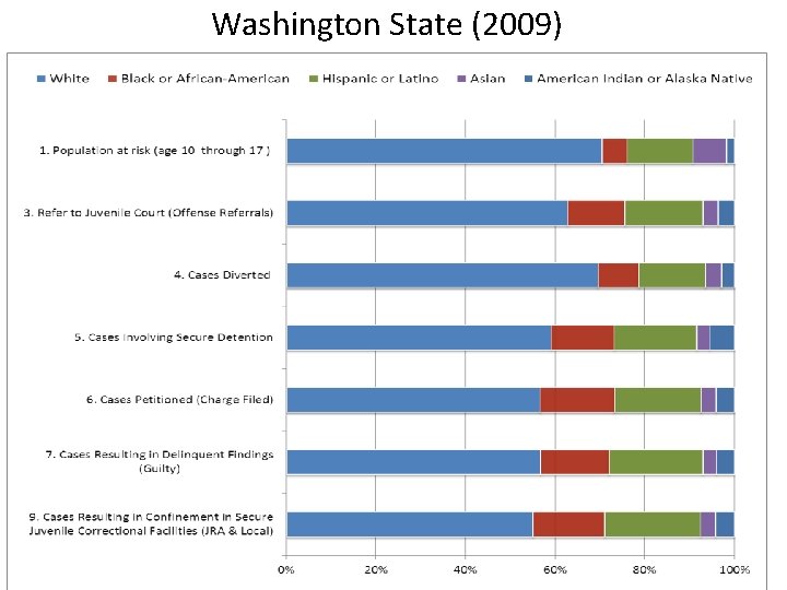 Washington State (2009) 