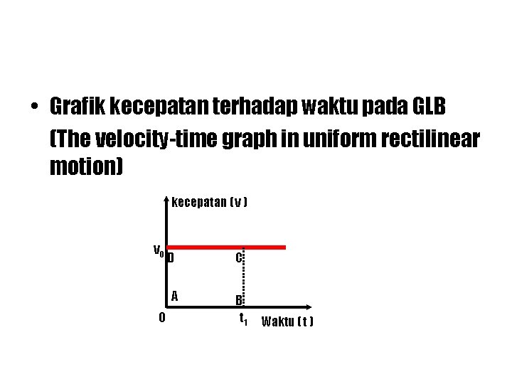  • Grafik kecepatan terhadap waktu pada GLB (The velocity-time graph in uniform rectilinear