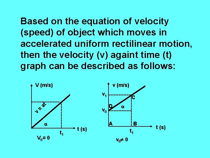 Based on the equation of velocity (speed) of object which moves in accelerated uniform