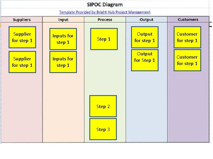 Supplier for step 1 Inputs for step 1 Step 1 Output for step 1