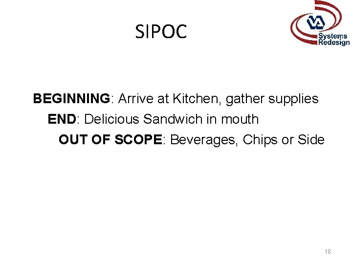 SIPOC BEGINNING: Arrive at Kitchen, gather supplies END: Delicious Sandwich in mouth OUT OF