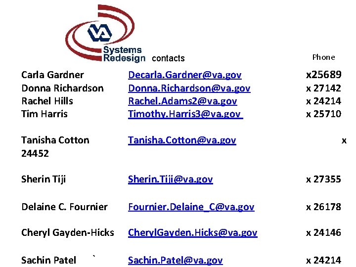 contacts Phone x 25689 Carla Gardner Donna Richardson Rachel Hills Tim Harris Decarla. Gardner@va.