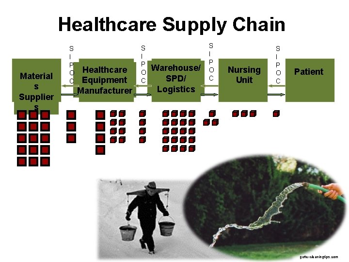 Healthcare Supply Chain Material s Supplier s S I P O C Healthcare Equipment