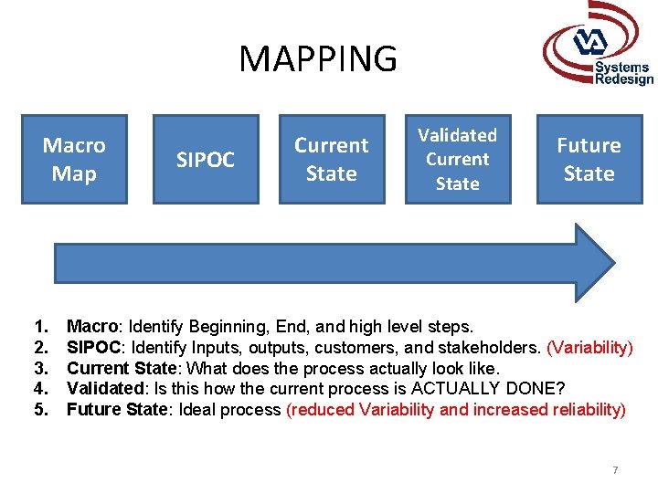 MAPPING Macro Map 1. 2. 3. 4. 5. SIPOC Current State Validated Current State