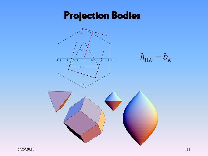 Projection Bodies 5/25/2021 11 