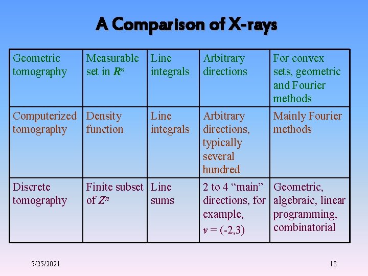 A Comparison of X-rays Geometric tomography Measurable set in Rn Computerized Density tomography function