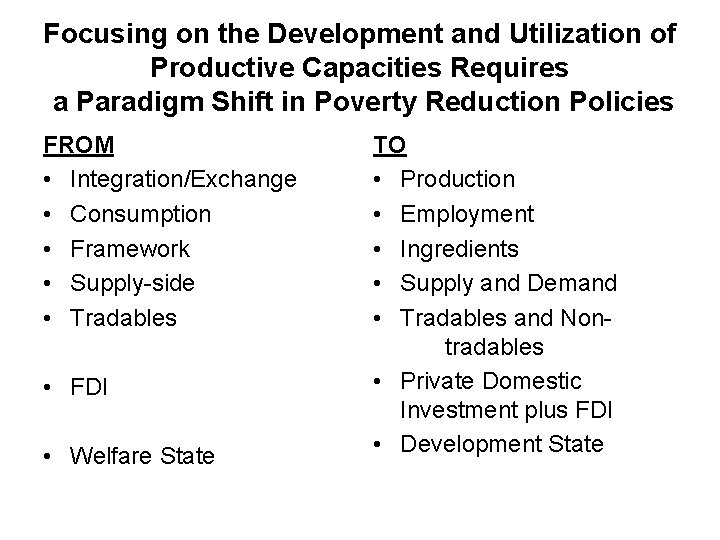 Focusing on the Development and Utilization of Productive Capacities Requires a Paradigm Shift in