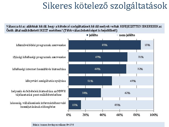 Sikeres kötelező szolgáltatások Válassza ki az alábbiak közül, hogy a kötelező szolgáltatások közül melyek