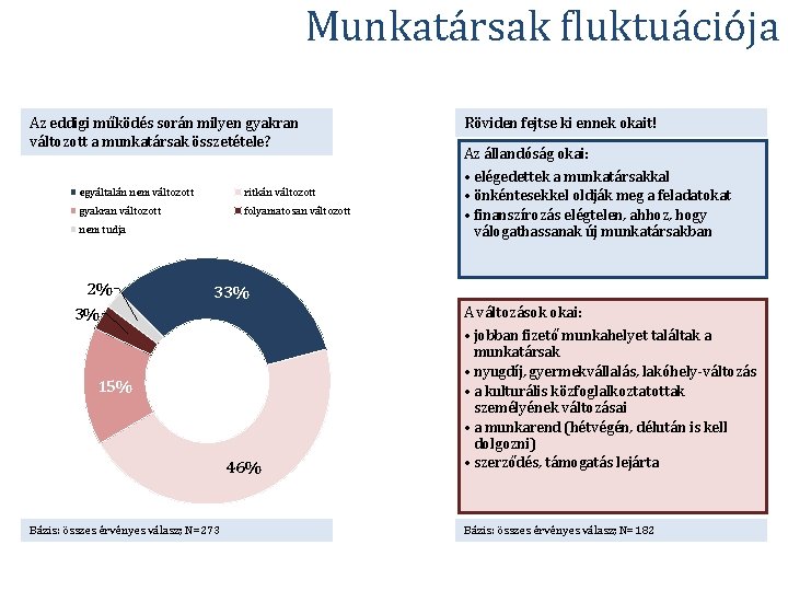 Munkatársak fluktuációja Az eddigi működés során milyen gyakran változott a munkatársak összetétele? egyáltalán nem