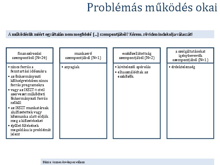 Problémás működés okai A működésük miért egyáltalán nem megfelelő […] szempontjából? Kérem, röviden indokolja