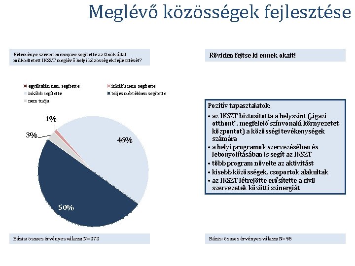 Meglévő közösségek fejlesztése Véleménye szerint mennyire segítette az Önök által működtetett IKSZT meglévő helyi