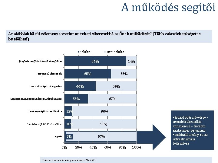 A működés segítői Az alábbiak közül véleménye szerint mi teheti sikeresebbé az Önök működését?