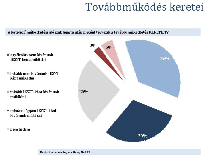 Továbbműködés keretei A kötelező működtetési időszak lejárta után miként tervezik a további működtetés KERETEIT?