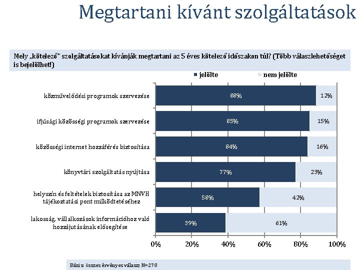 Megtartani kívánt szolgáltatások Mely „kötelező” szolgáltatásokat kívánják megtartani az 5 éves kötelező időszakon túl?