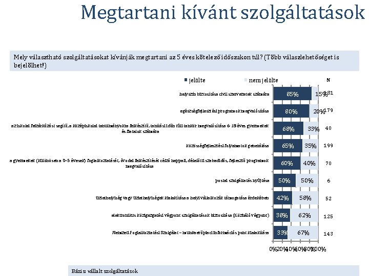 Megtartani kívánt szolgáltatások Mely választható szolgáltatásokat kívánják megtartani az 5 éves kötelező időszakon túl?