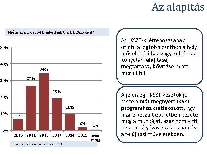 Az alapítás Mióta (melyik évtől) működnek Önök IKSZT-ként? Az IKSZT-k létrehozásának ötlete a legtöbb