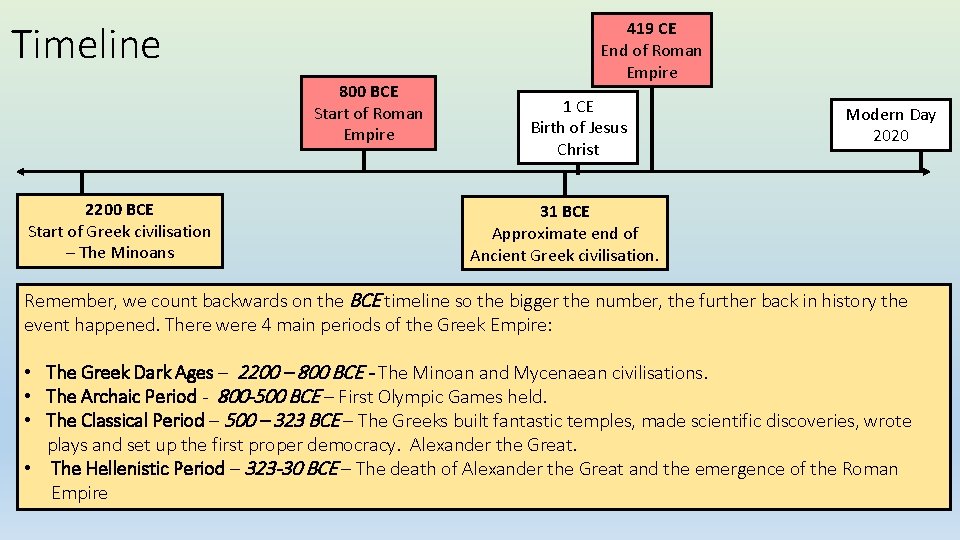 Timeline 800 BCE Start of Roman Empire 2200 BCE Start of Greek civilisation –