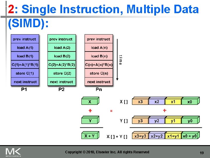 2: Single Instruction, Multiple Data (SIMD): Copyright © 2010, Elsevier Inc. All rights Reserved