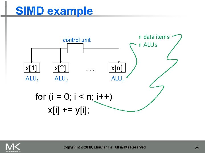 SIMD example n data items n ALUs control unit x[1] x[2] ALU 1 ALU