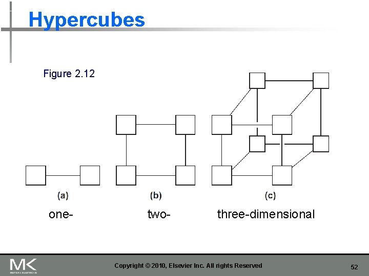 Hypercubes Figure 2. 12 one- two- three-dimensional Copyright © 2010, Elsevier Inc. All rights