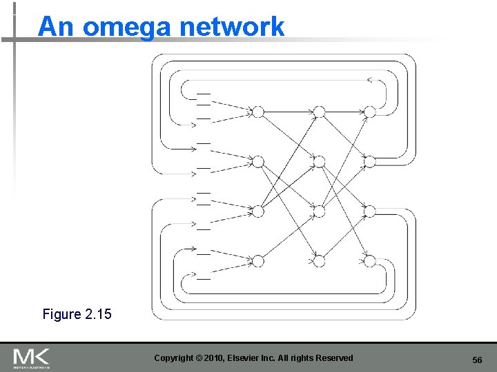 An omega network Figure 2. 15 Copyright © 2010, Elsevier Inc. All rights Reserved