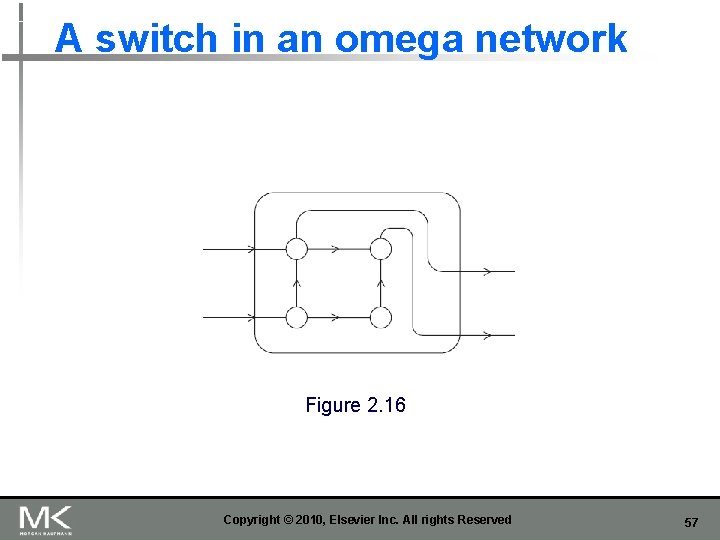 A switch in an omega network Figure 2. 16 Copyright © 2010, Elsevier Inc.