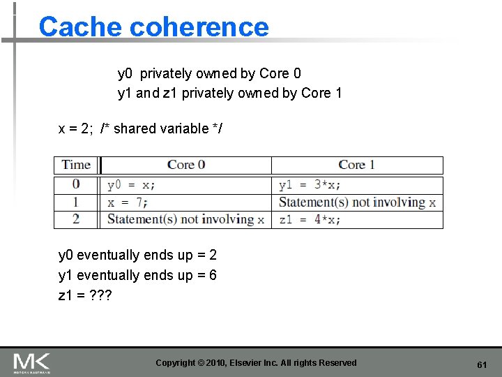 Cache coherence y 0 privately owned by Core 0 y 1 and z 1