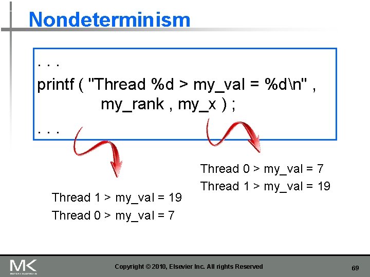 Nondeterminism. . . printf ( "Thread %d > my_val = %dn" , my_rank ,