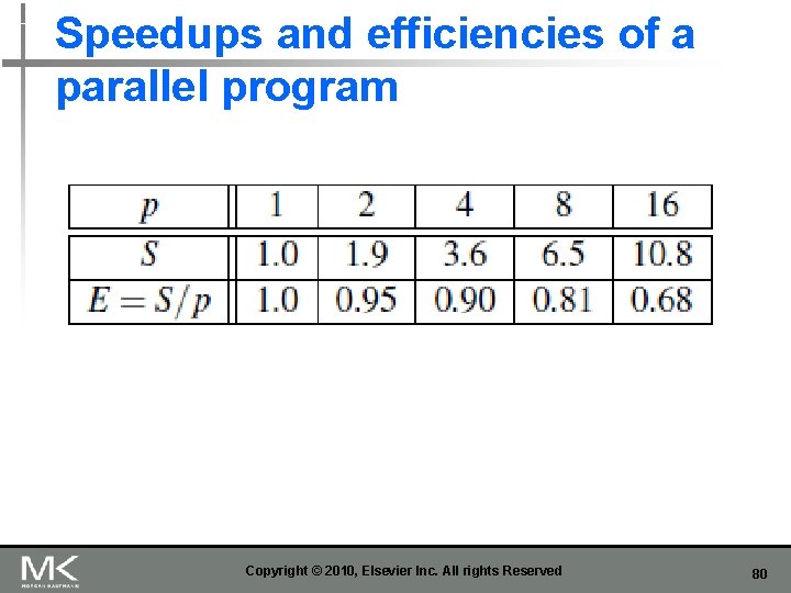 Speedups and efficiencies of a parallel program Copyright © 2010, Elsevier Inc. All rights