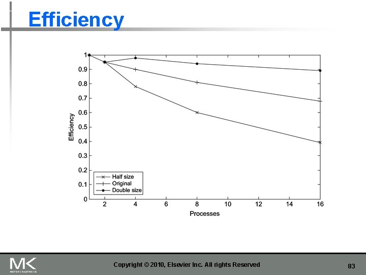 Efficiency Copyright © 2010, Elsevier Inc. All rights Reserved 83 