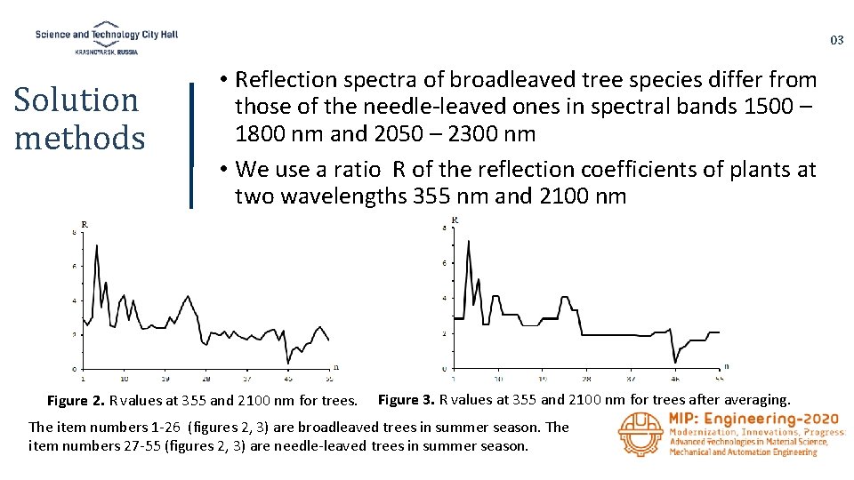 03 Solution methods • Reflection spectra of broadleaved tree species differ from those of