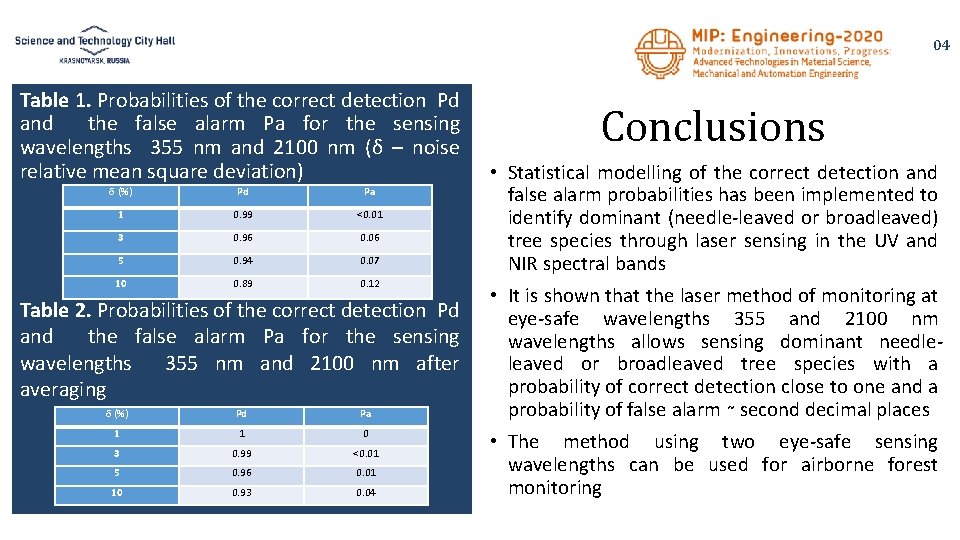 04 Table 1. Probabilities of the correct detection Pd and the false alarm Pa