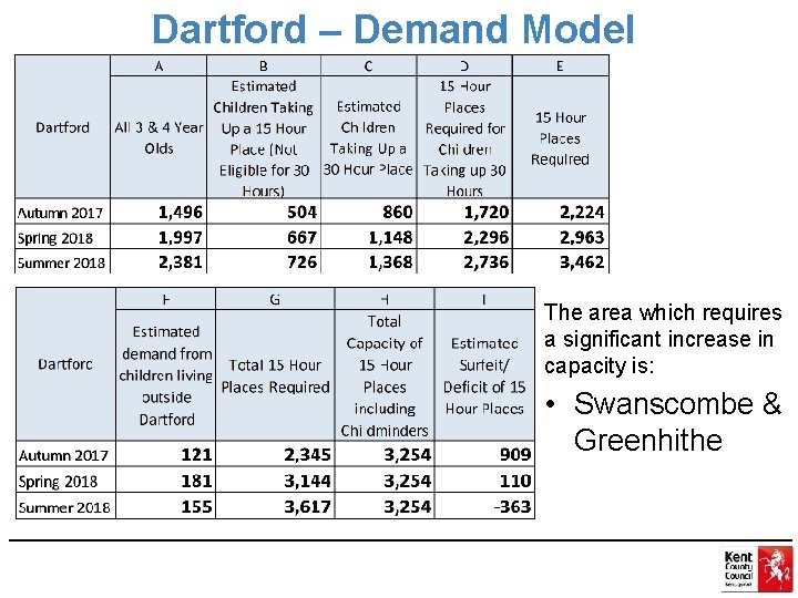 Dartford – Demand Model The area which requires a significant increase in capacity is: