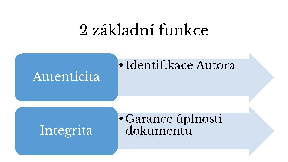 2 základní funkce Autenticita Integrita • Identifikace Autora • Garance úplnosti dokumentu 