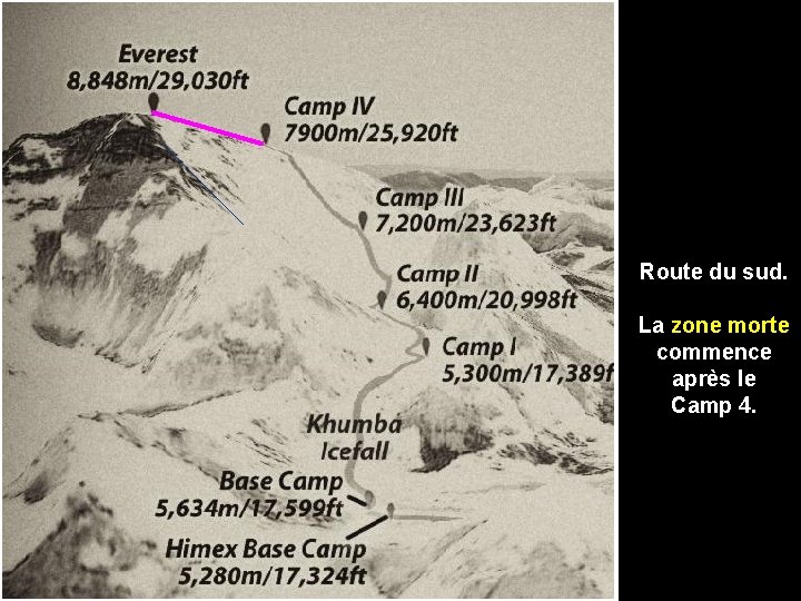 Route du sud. La zone morte commence après le Camp 4. Route du sud. La zone morte commence après le Camp 4.