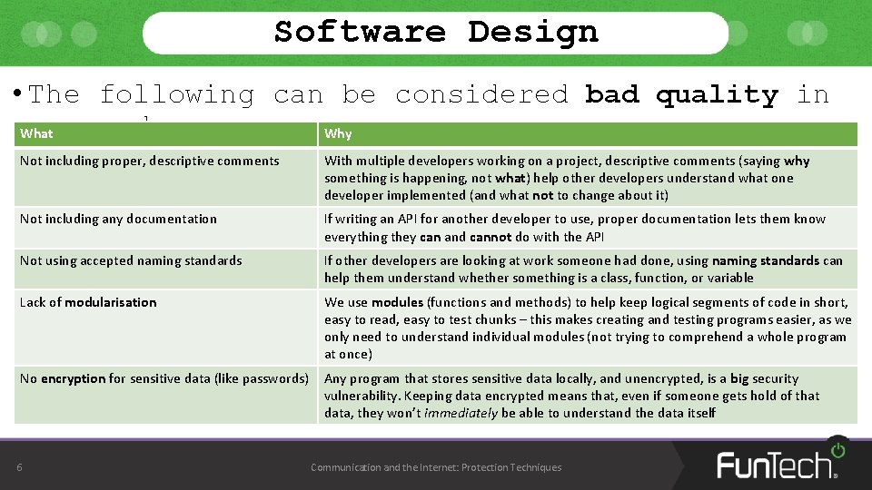 Software Design • The following can be considered bad quality in any code What Software Design • The following can be considered bad quality in any code What