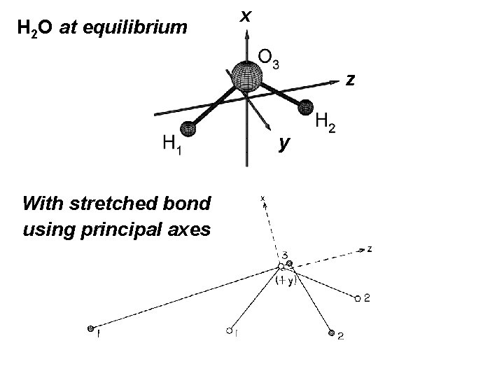 H 2 O at equilibrium x z y With stretched bond using principal axes