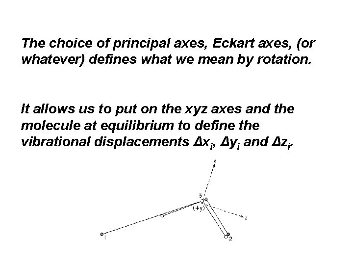 The choice of principal axes, Eckart axes, (or whatever) defines what we mean by