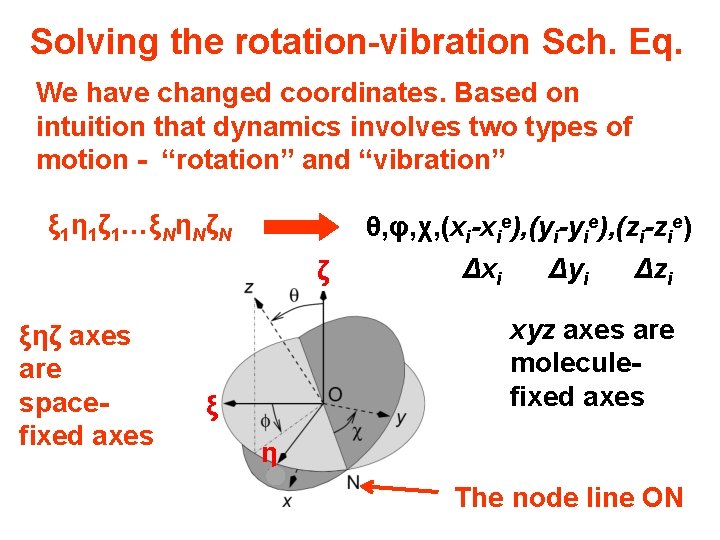 Solving the rotation-vibration Sch. Eq. We have changed coordinates. Based on intuition that dynamics