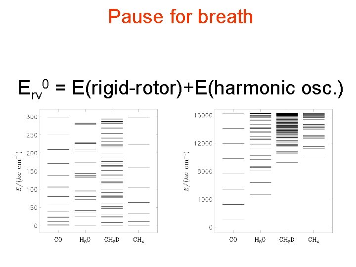 Pause for breath Erv 0 = E(rigid-rotor)+E(harmonic osc. ) 