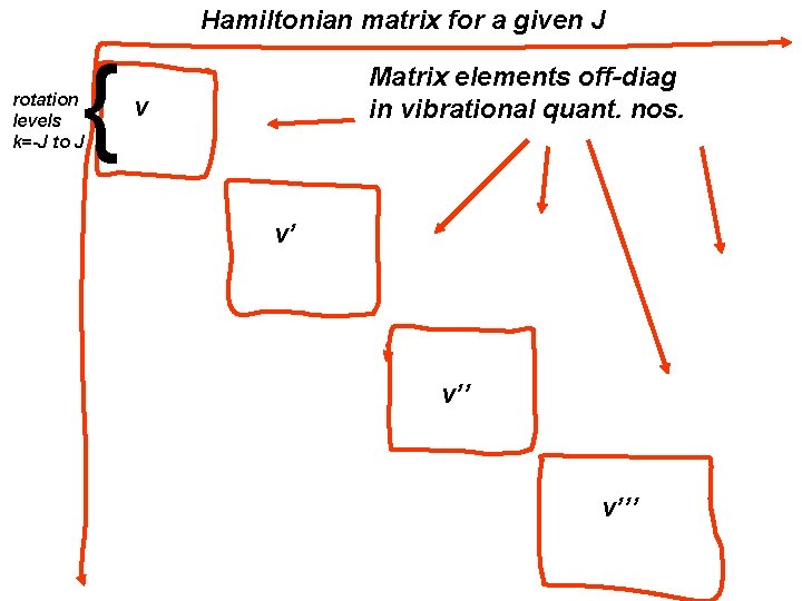 Hamiltonian matrix for a given J { rotation levels k=-J to J Matrix elements