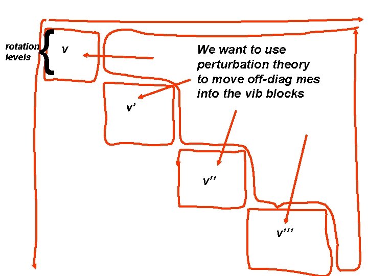 { rotation levels v v’ We want to use perturbation theory to move off-diag