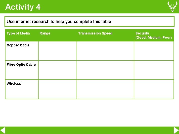 Activity 4 Use internet research to help you complete this table: Type of Media