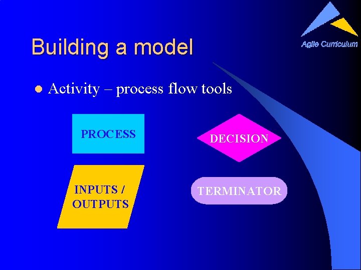 Building a model l Activity – process flow tools PROCESS INPUTS / OUTPUTS DECISION